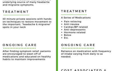 Migraine Treatment Colorado Springs