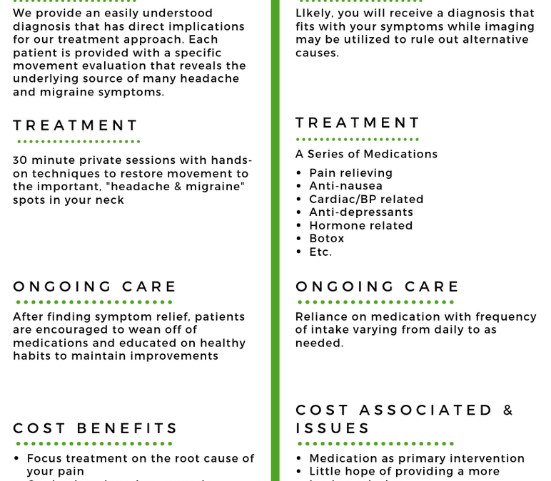 Migraine Treatment Colorado Springs